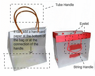 Tube/String Handle Bag